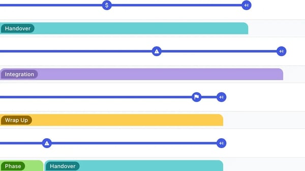 630ec0d77738caa6f9e0b322_Project Planning