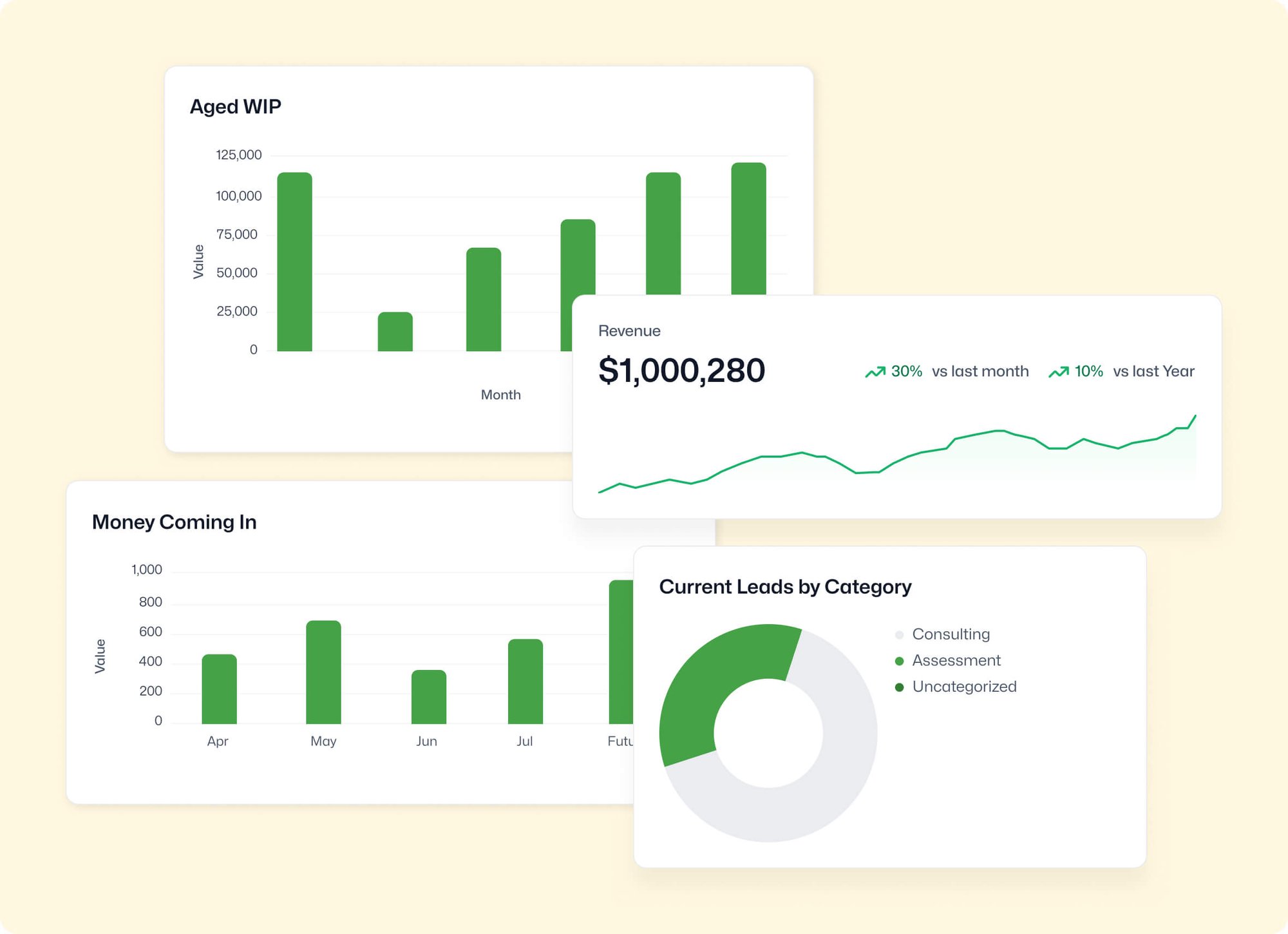 Comprehensive profitability insights