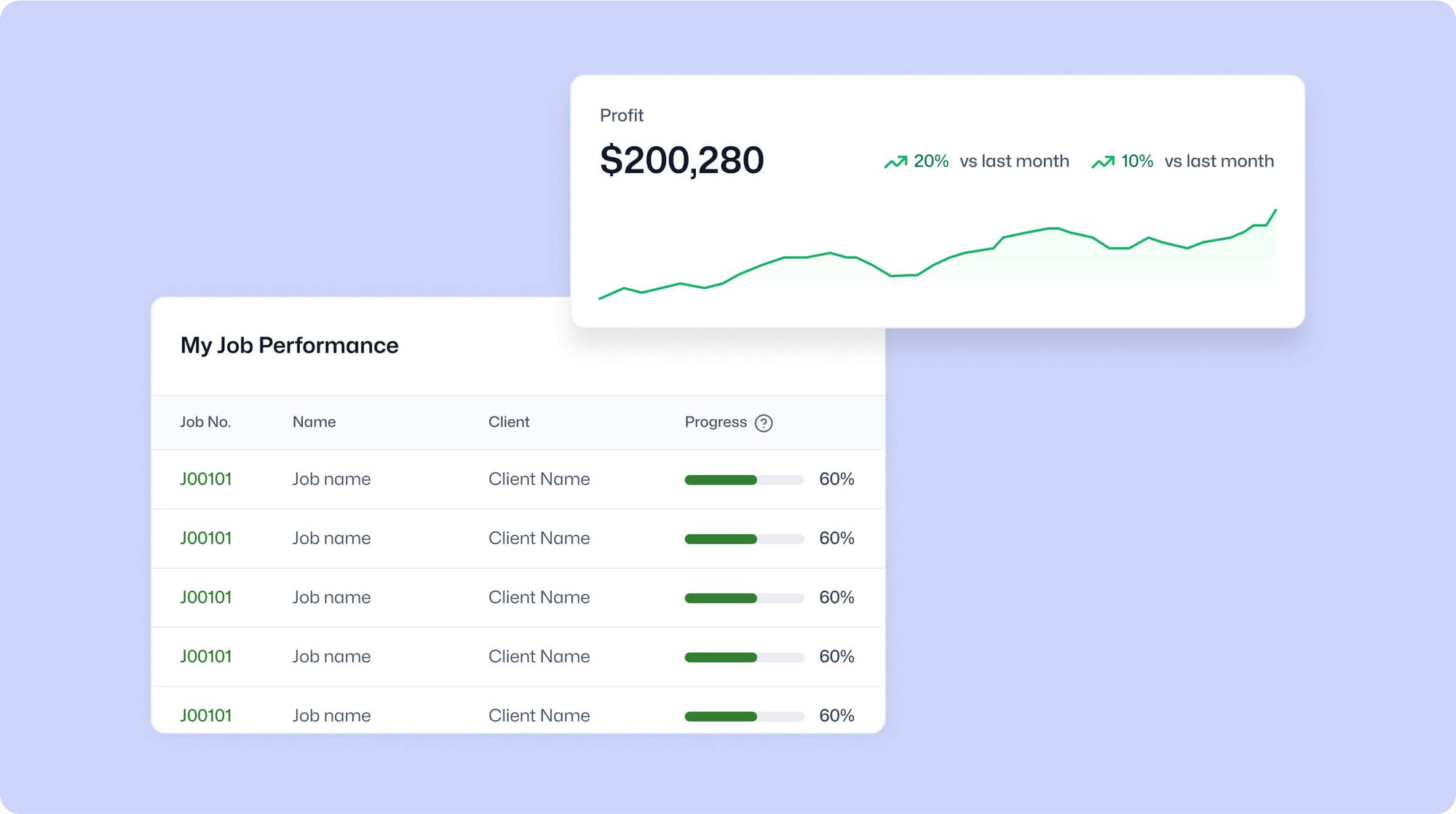 Customisable and shareable reporting