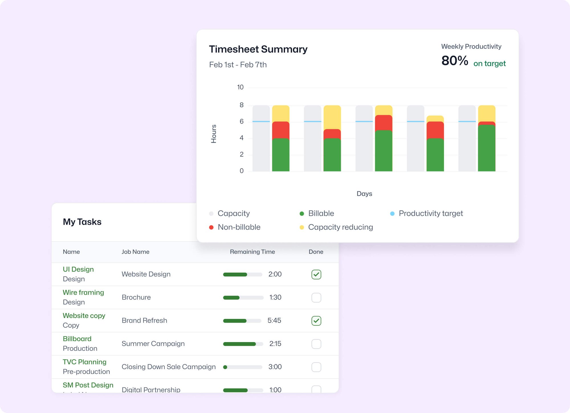 Performance and time oversight