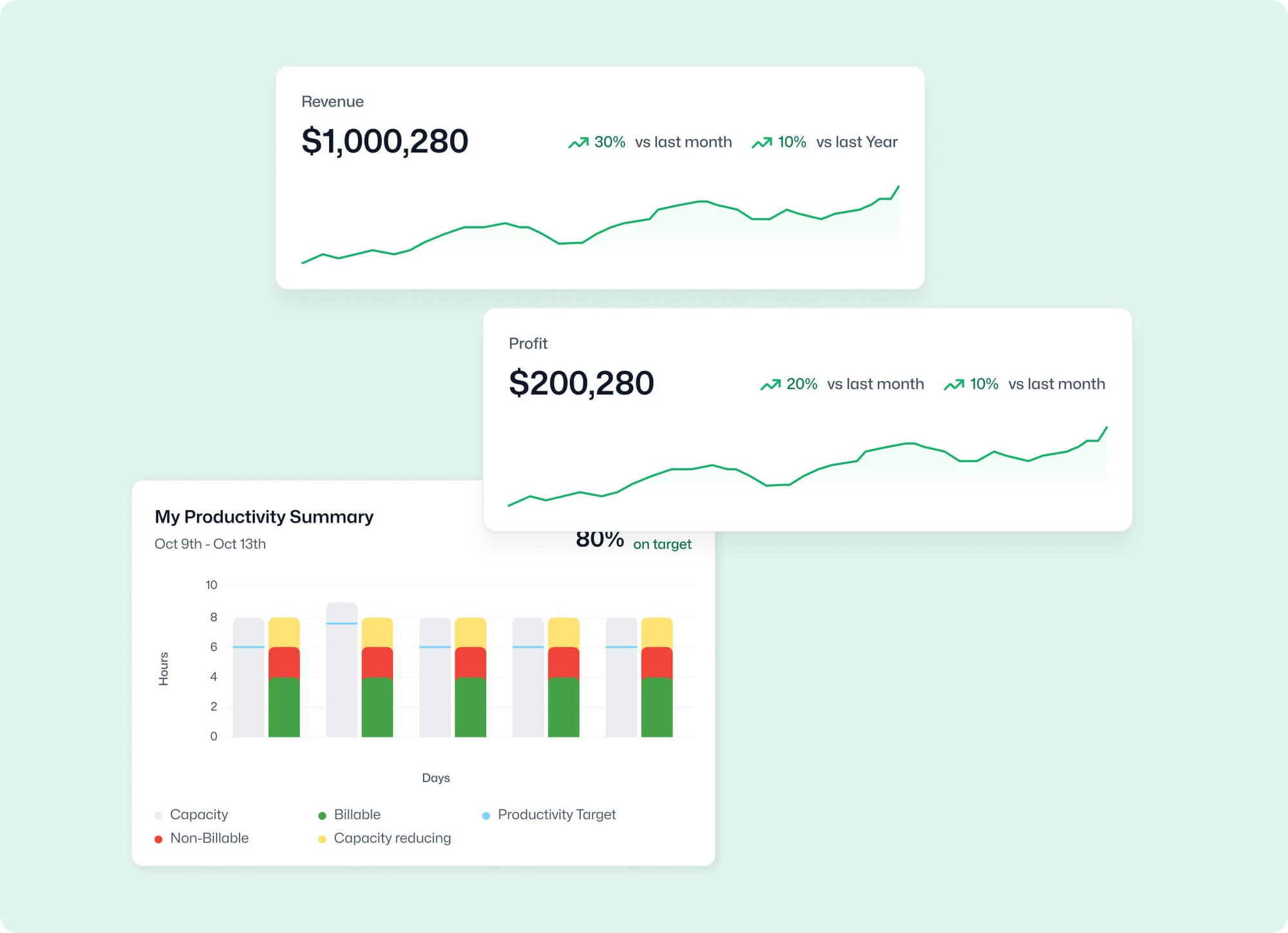 Real-time business intelligence