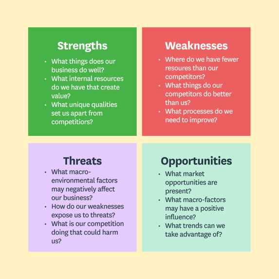 SWOT Analysis template example for small businesses