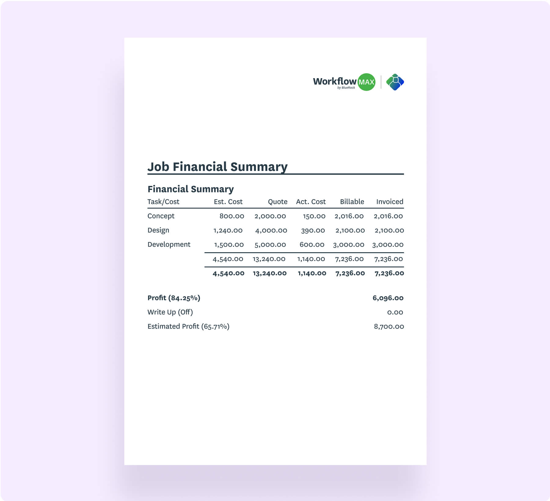 job costing