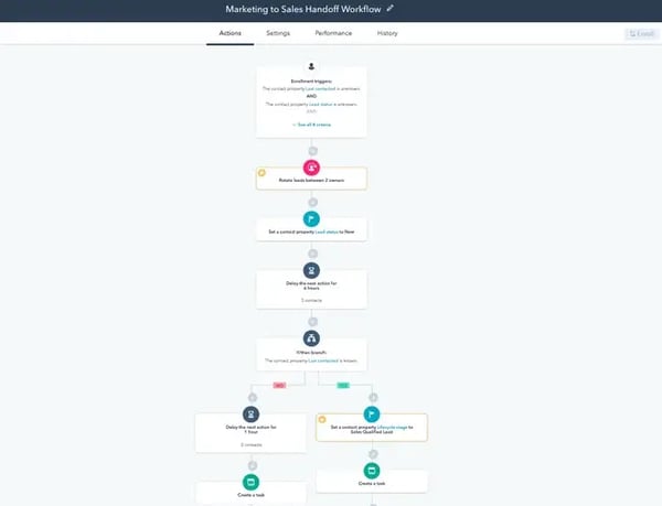 workflow-automation-example-1